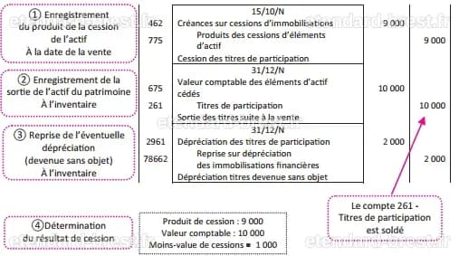 Micron Technology : Un responsable cède des actions pour 4,06 millions de dollars selon un rapport de la SEC