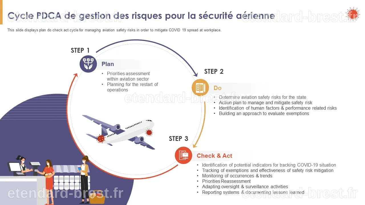 Data Science et Sécurité Aérienne : Les Leçons de la Culture de la Donnée pour les Industries Critiques